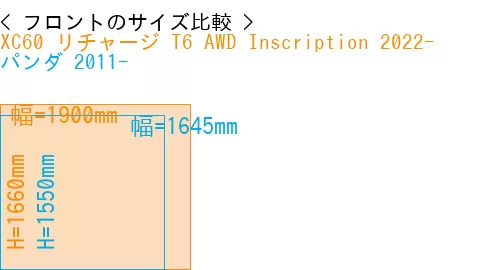 #XC60 リチャージ T6 AWD Inscription 2022- + パンダ 2011-